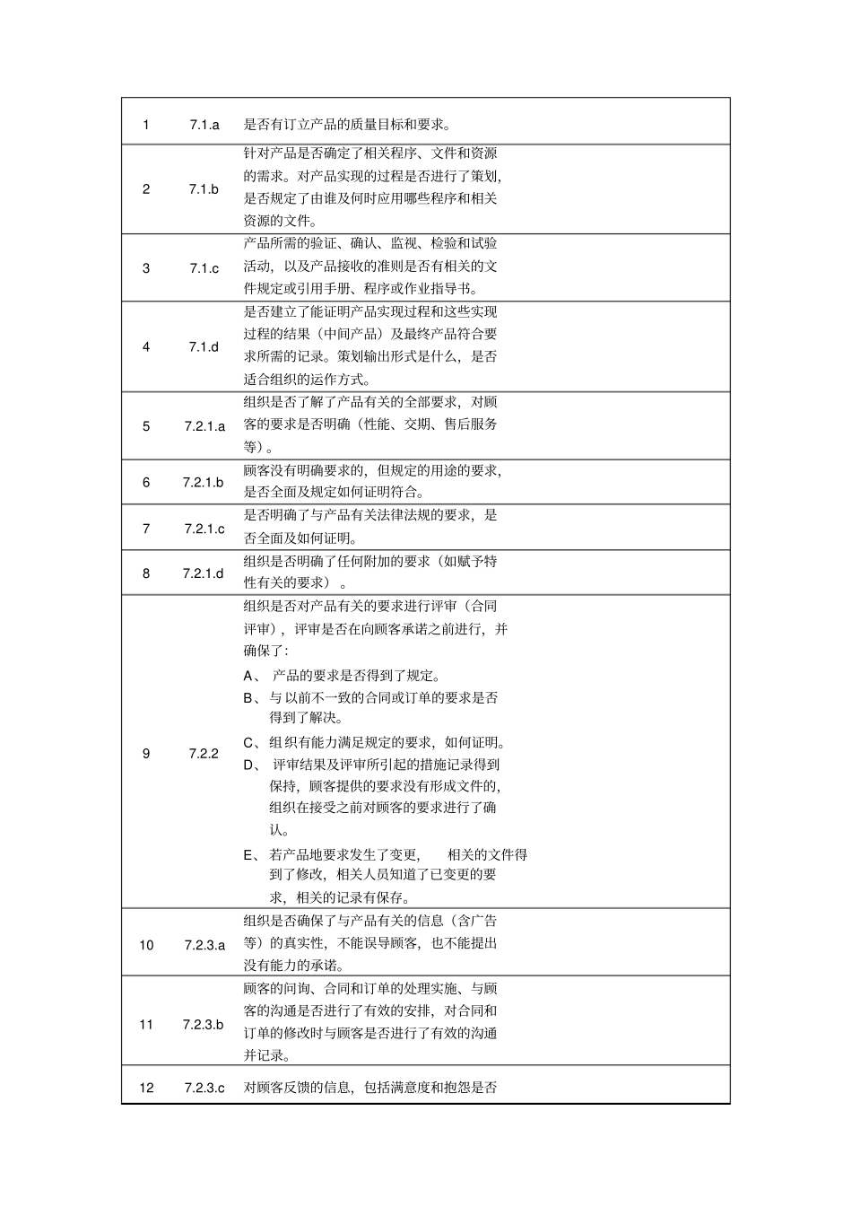 某公司内部质量审核检查表_第1页