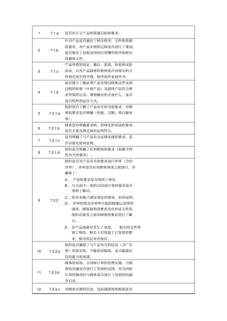 某公司内部质量审核检查表