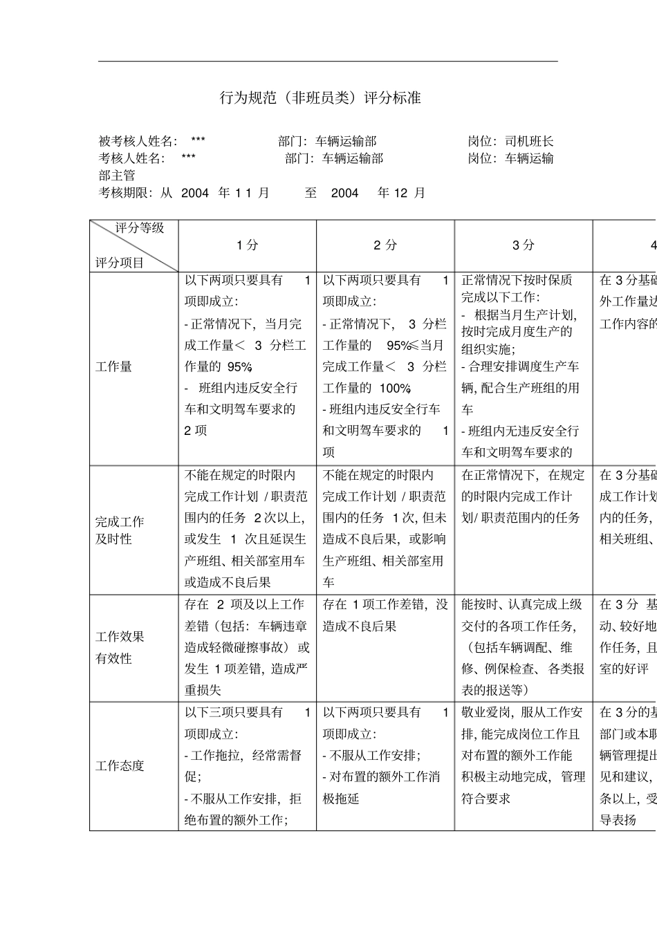 某公司司机班长专职行为规范考评表_第2页