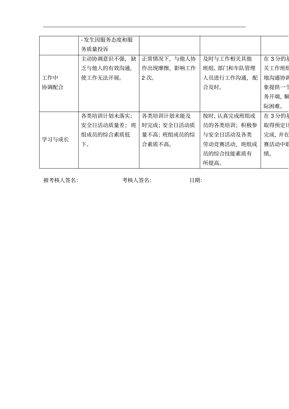 某公司司机班长专职行为规范考评表_第3页