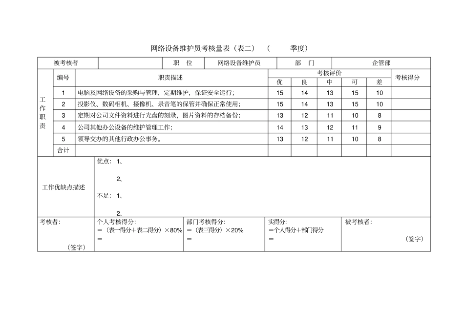 某公司各岗位绩效考核表30_第3页