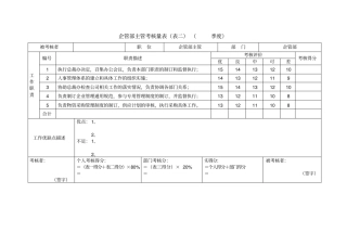某公司各岗位绩效考核表30