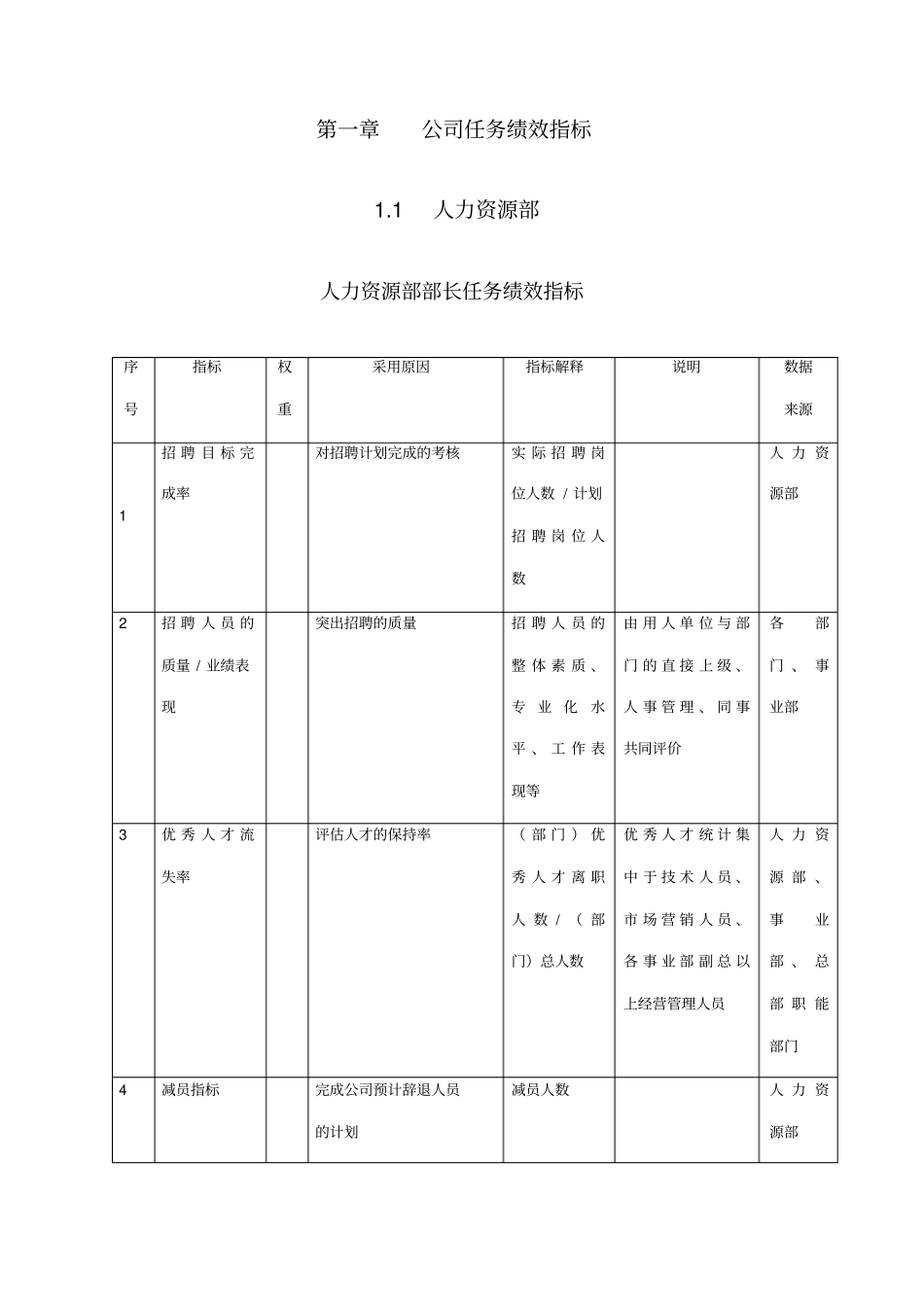 某公司各部门任务绩效指标_第3页