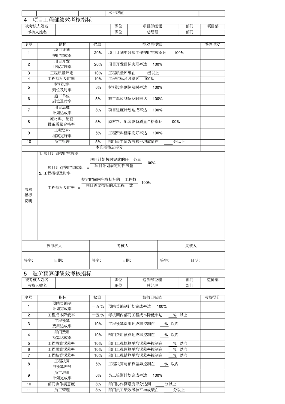 某公司各部门绩效考核指标_第2页