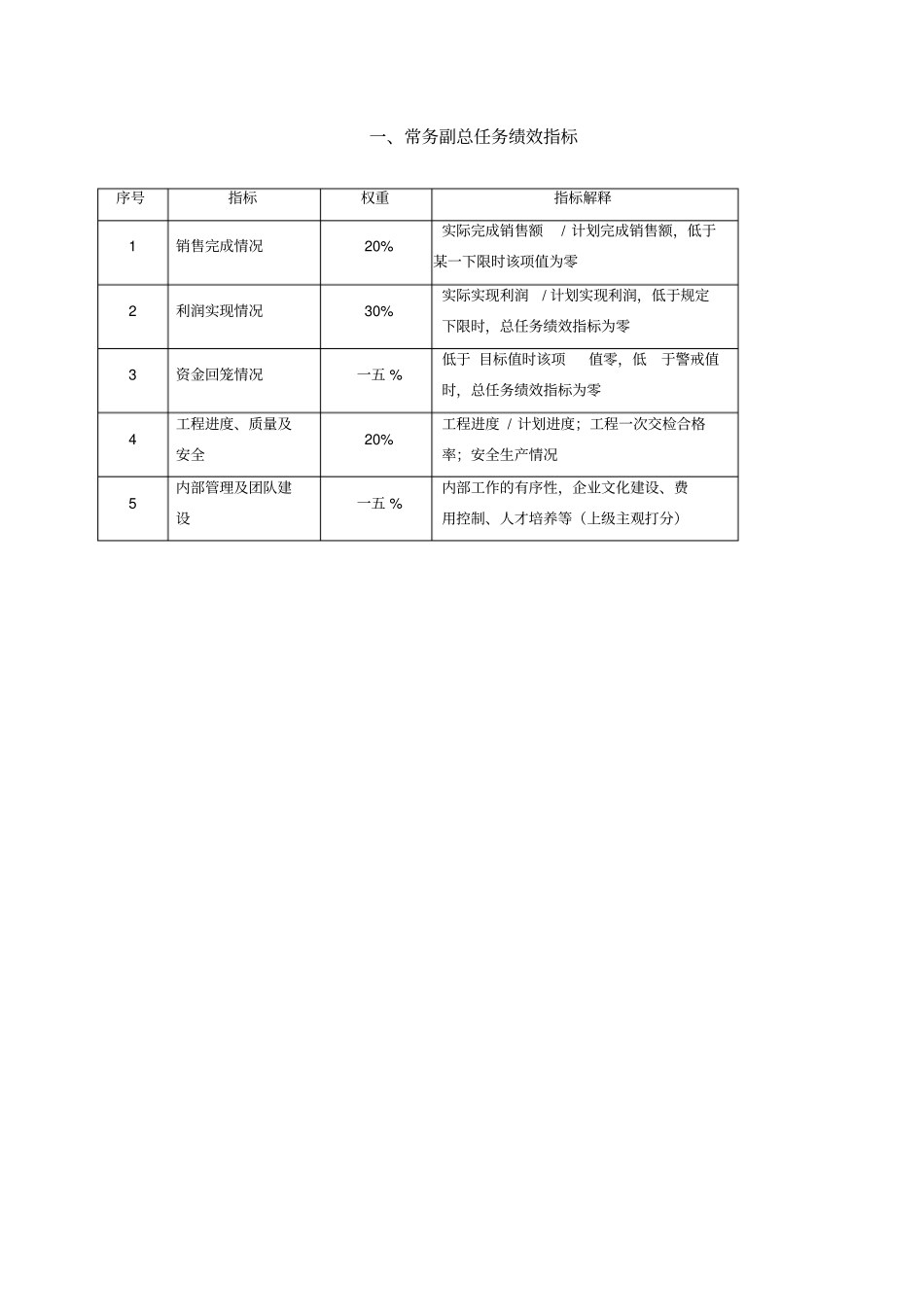 某公司员工任务绩效指标_第3页