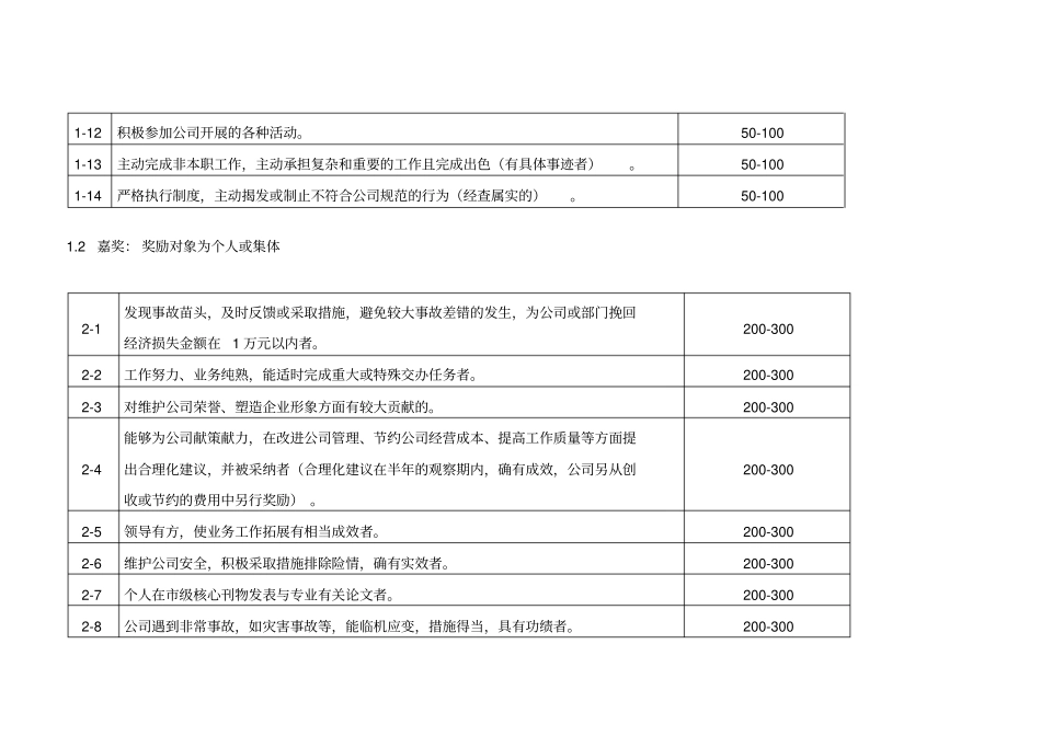 某公司员工正、负激励条款14_第2页