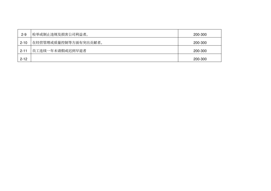 某公司员工正、负激励条款14_第3页