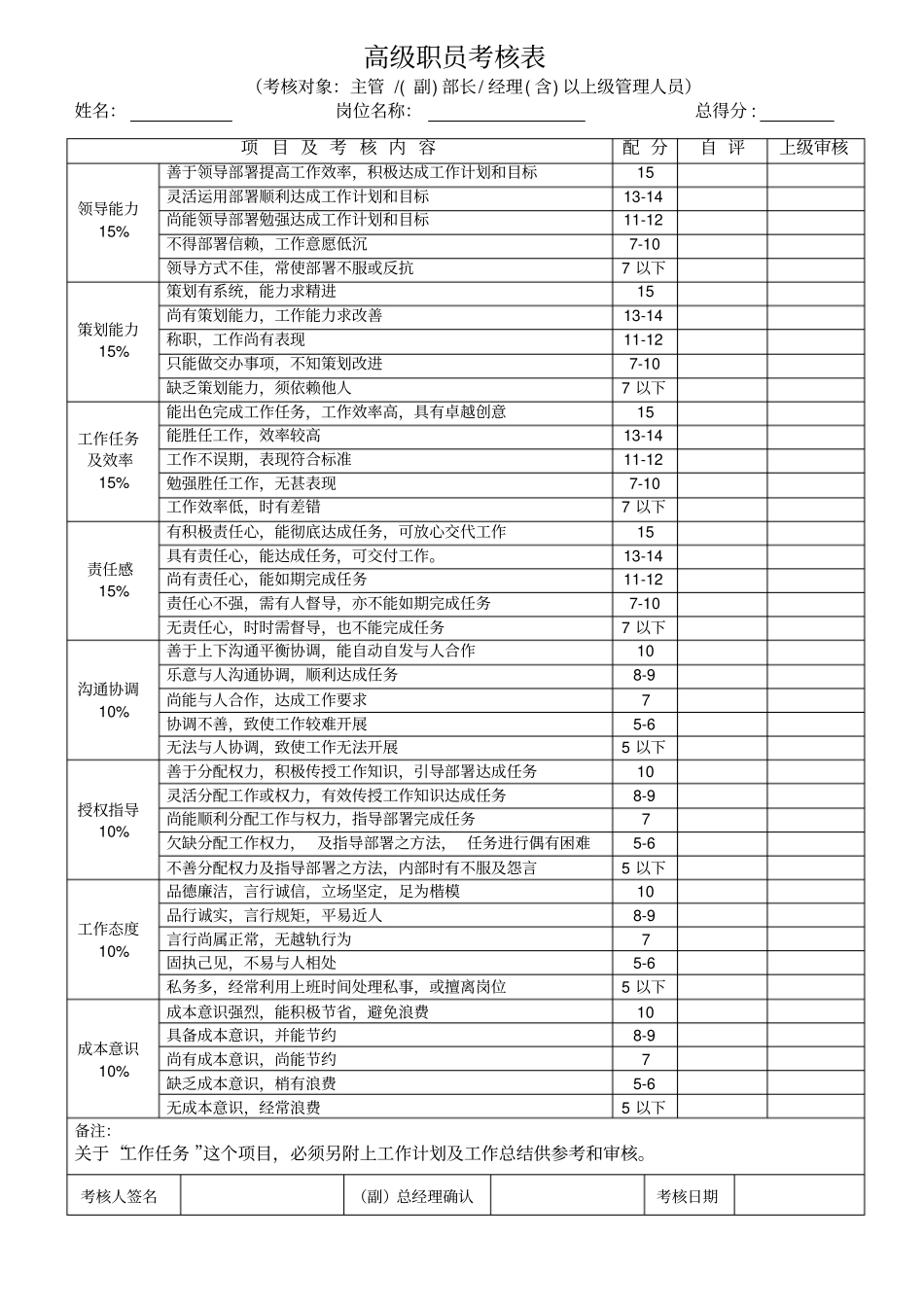 某公司员工绩效考核表格表7_第1页