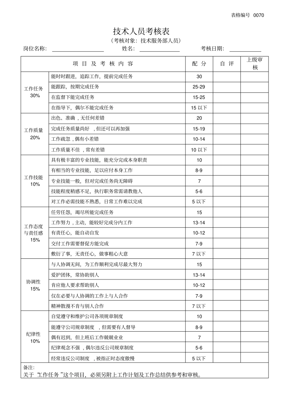 某公司员工绩效考核表格表7_第2页