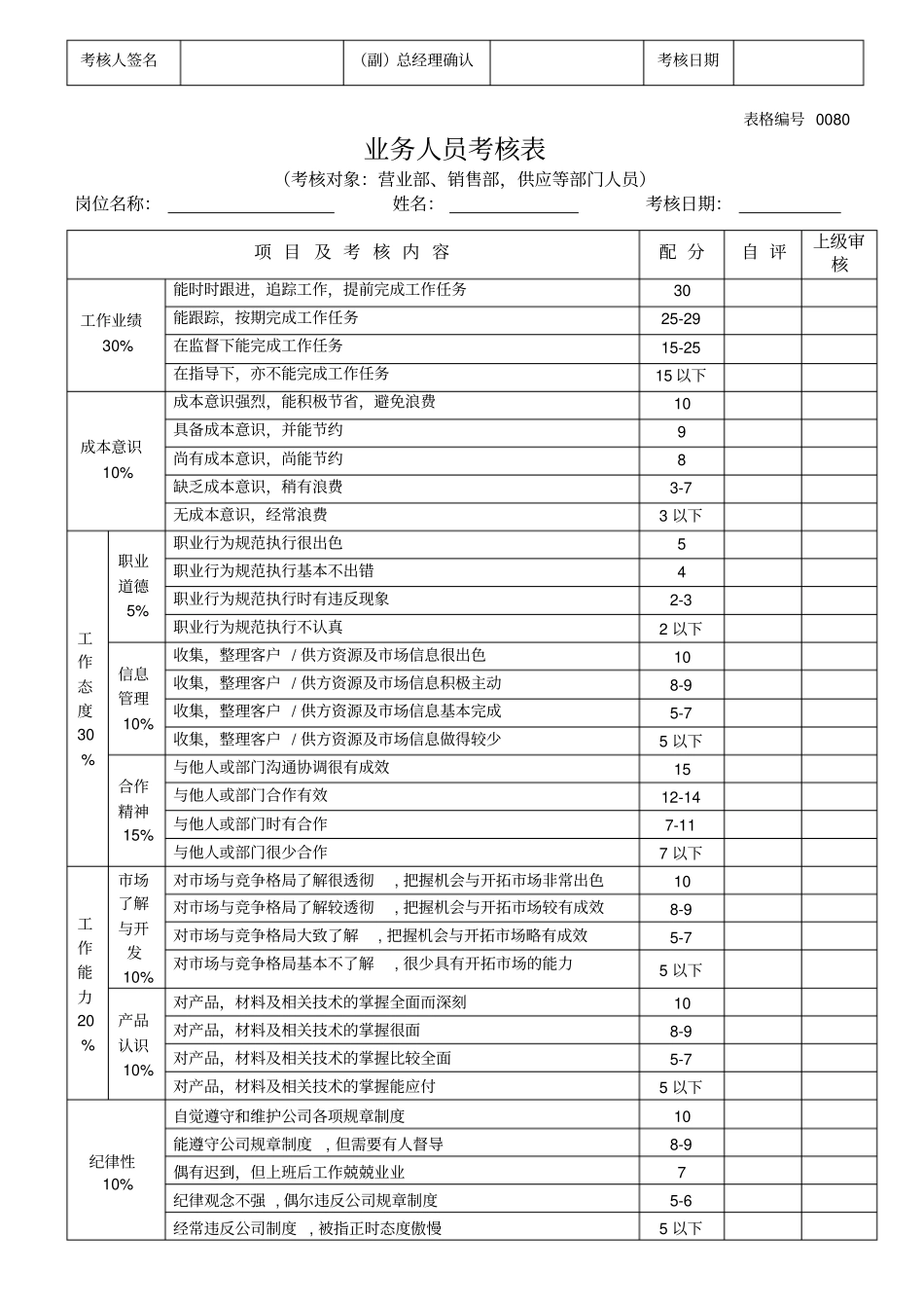 某公司员工绩效考核表格表7_第3页