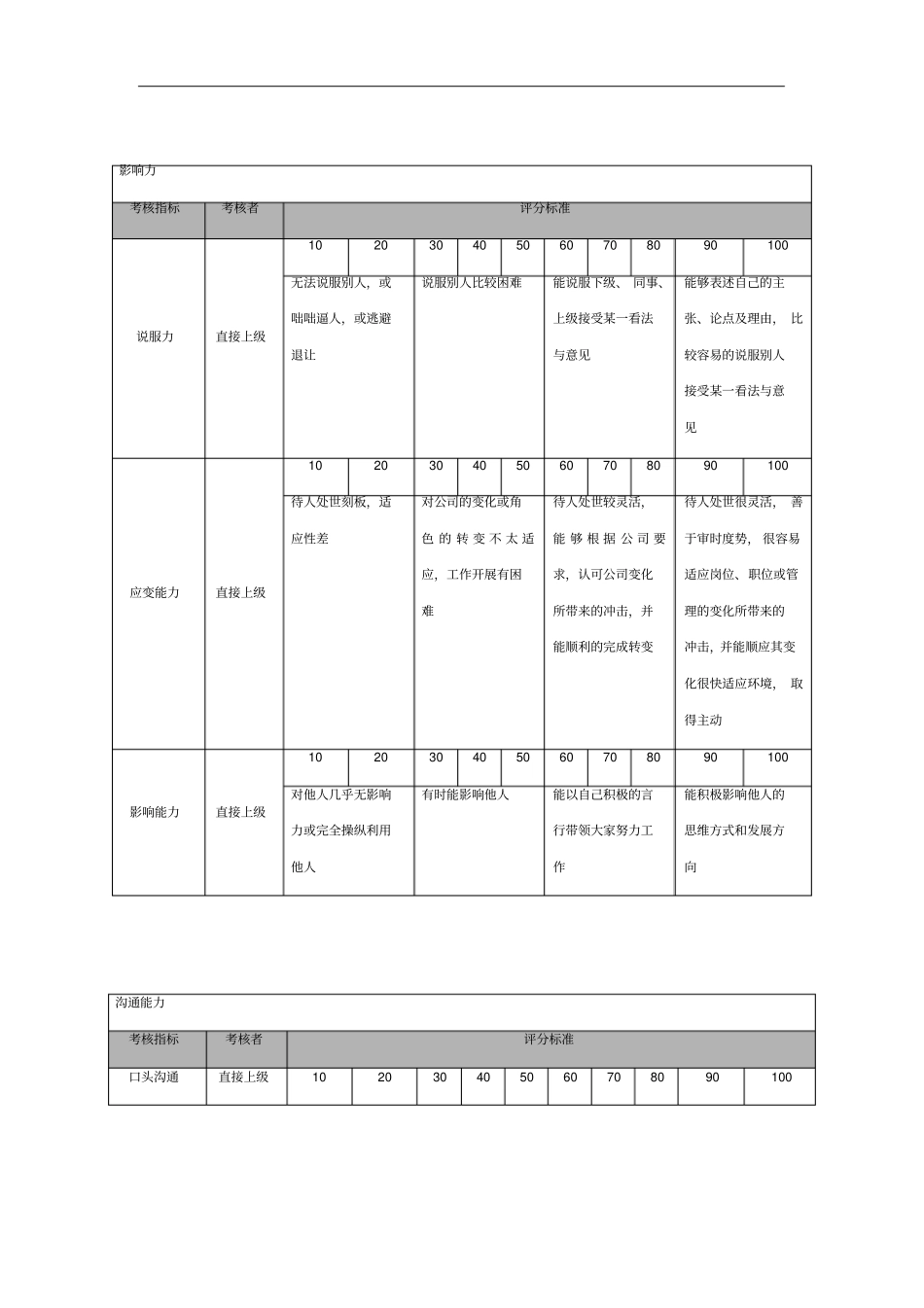 某公司员工能力考核指标及评分标准注释表_第3页