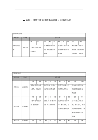 某公司员工能力考核指标及评分标准注释表