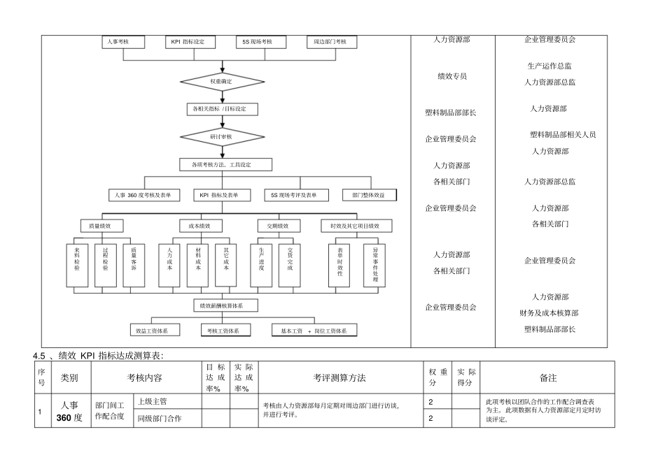 某公司塑料制品部绩效考核制度_第2页