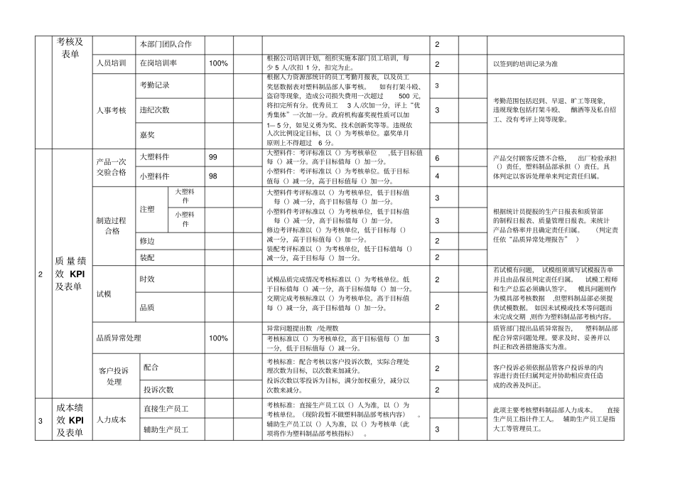 某公司塑料制品部绩效考核制度_第3页
