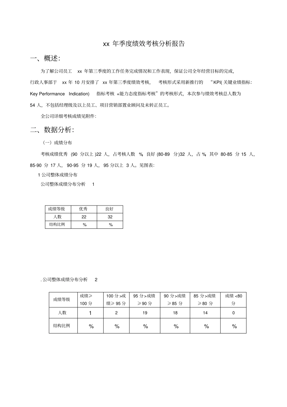 某公司季度绩效考核分析报告_第1页