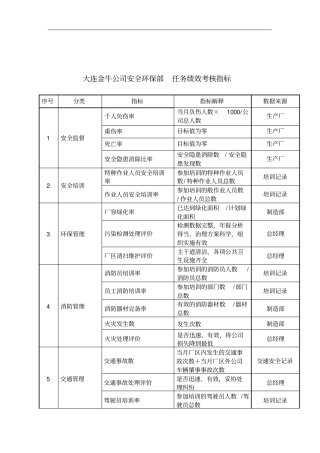 某公司安全环保部任务绩效考核指标表
