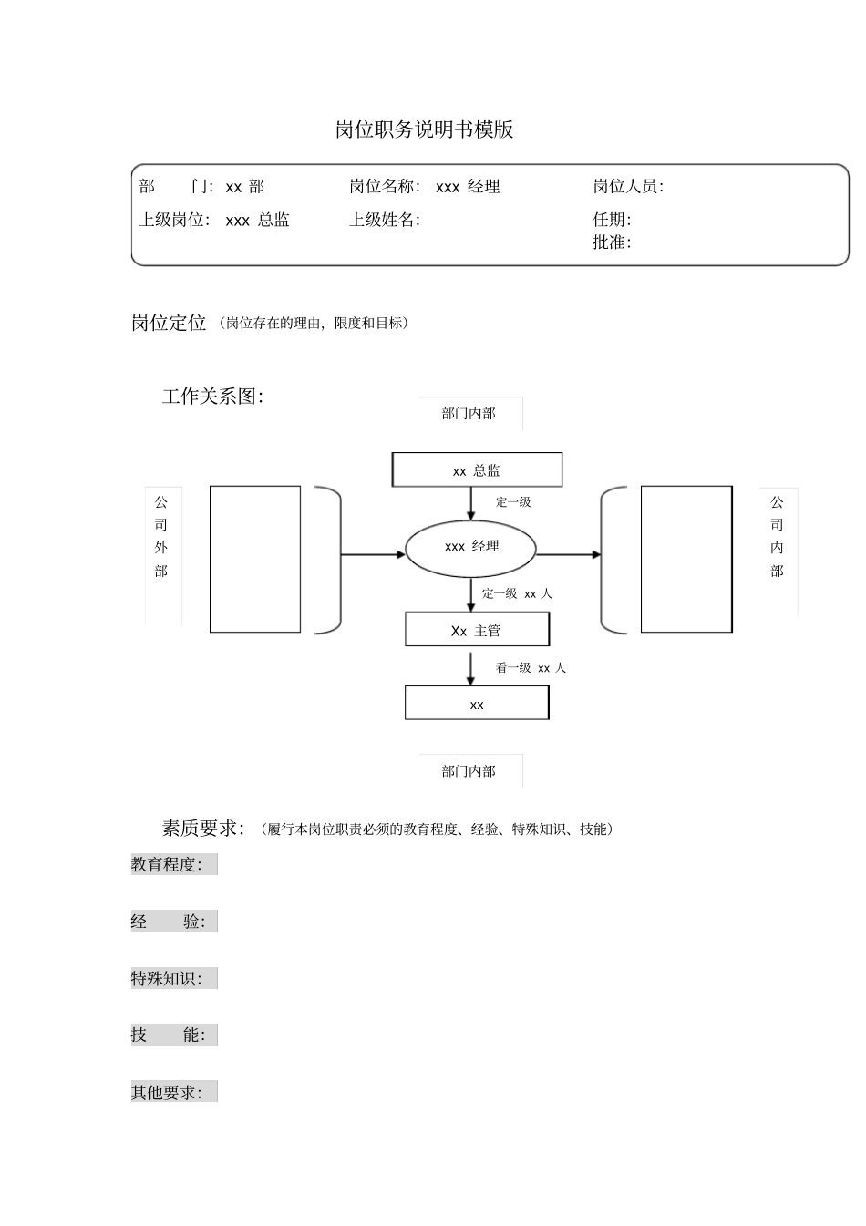 某公司岗位说明书-模版+编写方法+范例_第1页