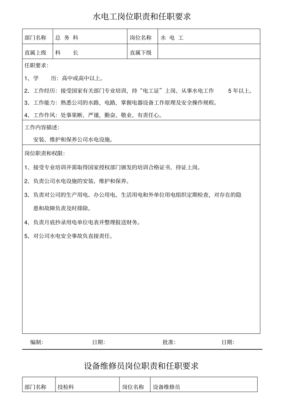 某公司岗位职责和任职要求_第1页