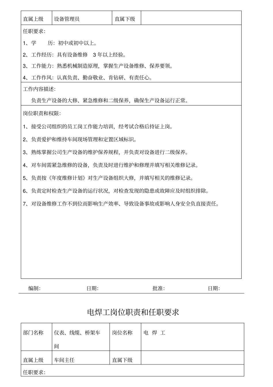 某公司岗位职责和任职要求_第2页