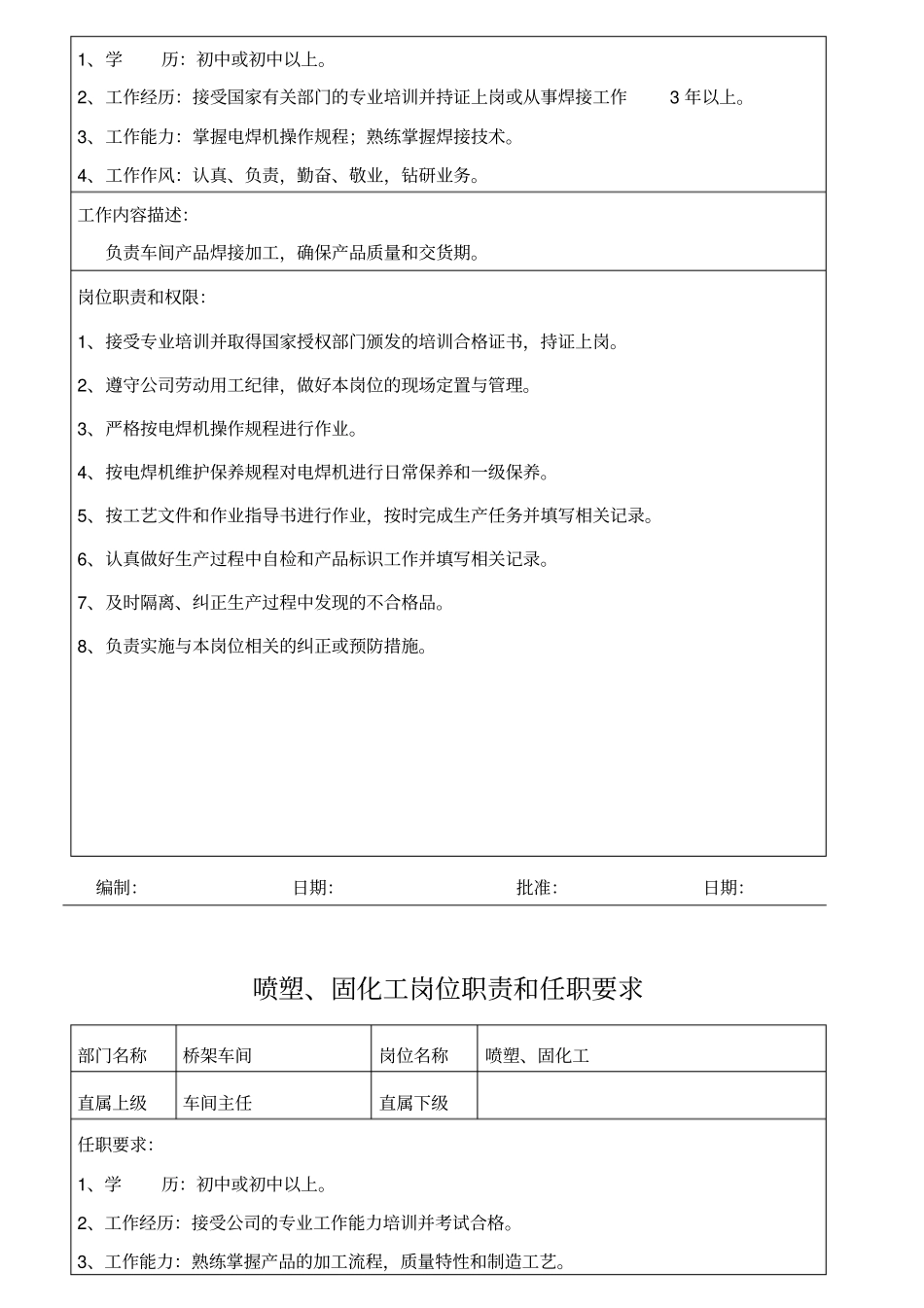 某公司岗位职责和任职要求_第3页
