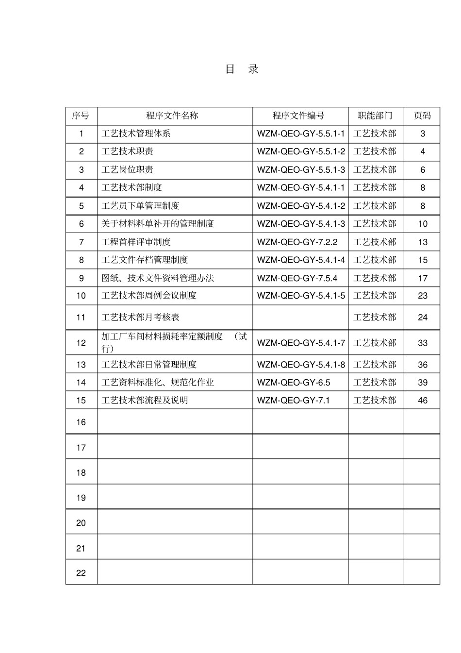 某公司工艺技术部工作手册_第2页
