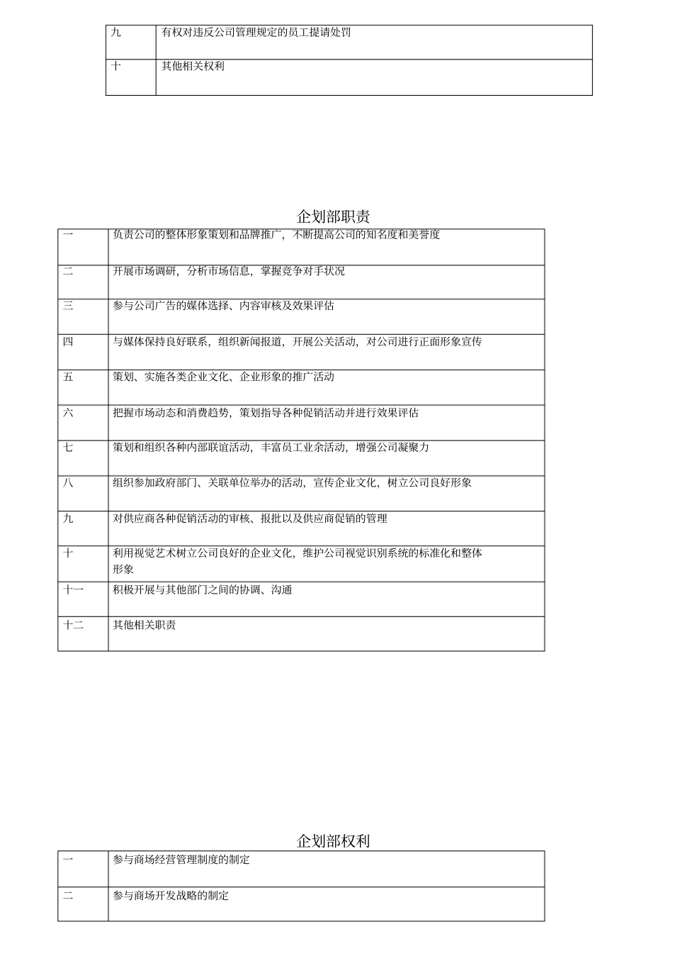 某公司总经办岗位职责概述_第2页