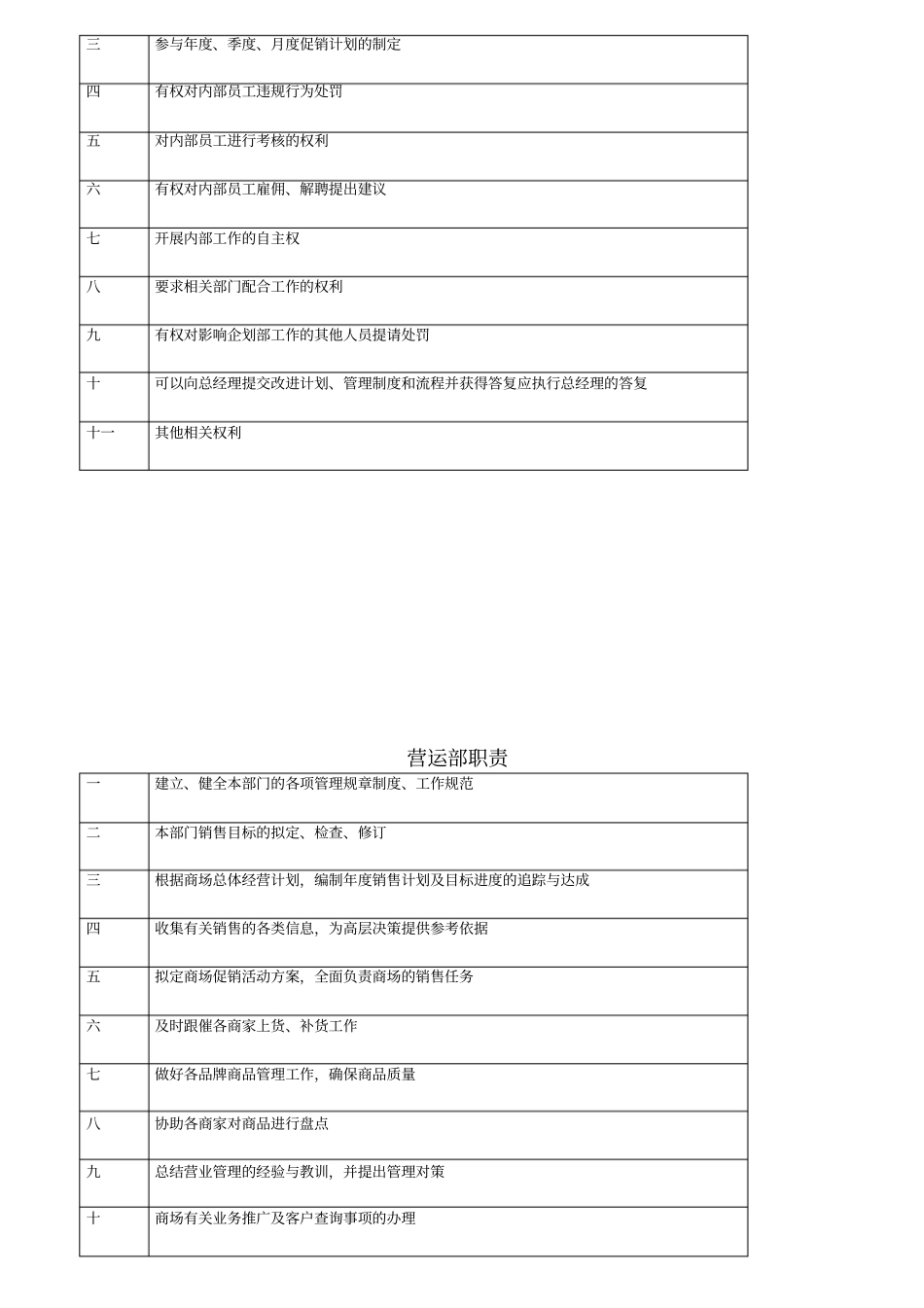 某公司总经办岗位职责概述_第3页