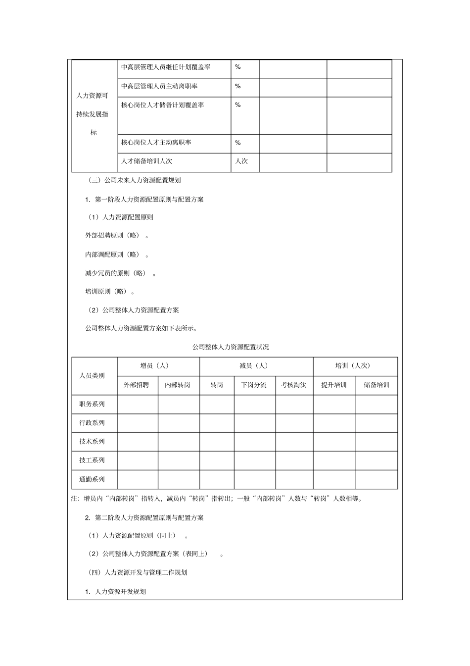 某公司未来5年人力资源战略规划书_第2页