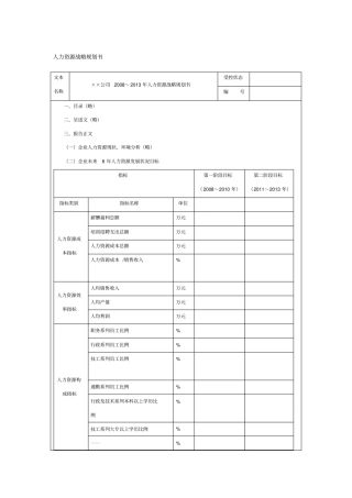 某公司未来5年人力资源战略规划书