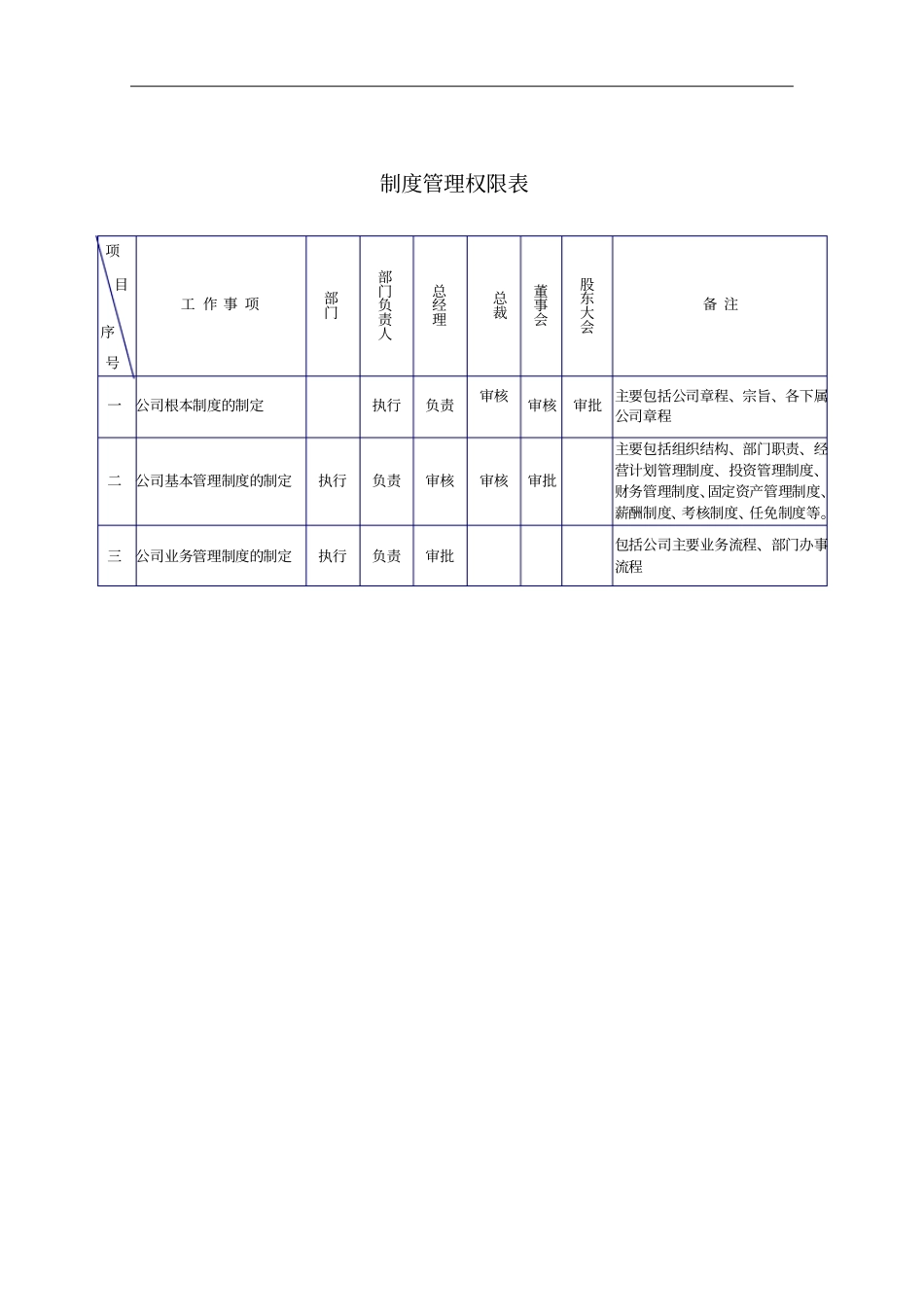 某公司权责汇总表分析_第2页