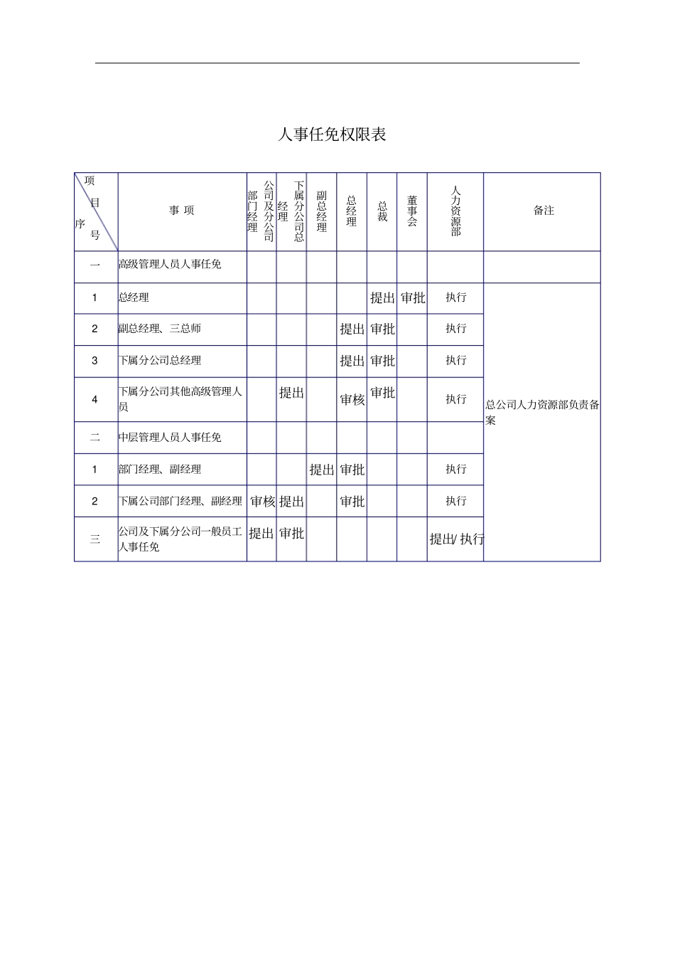 某公司权责汇总表分析_第3页