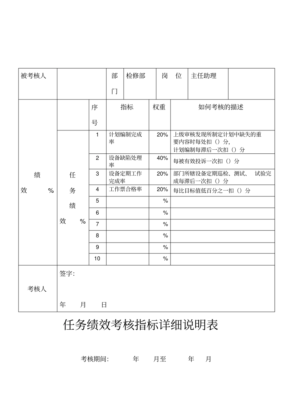 某公司检修部任务绩效考核指标详细说明表_第2页