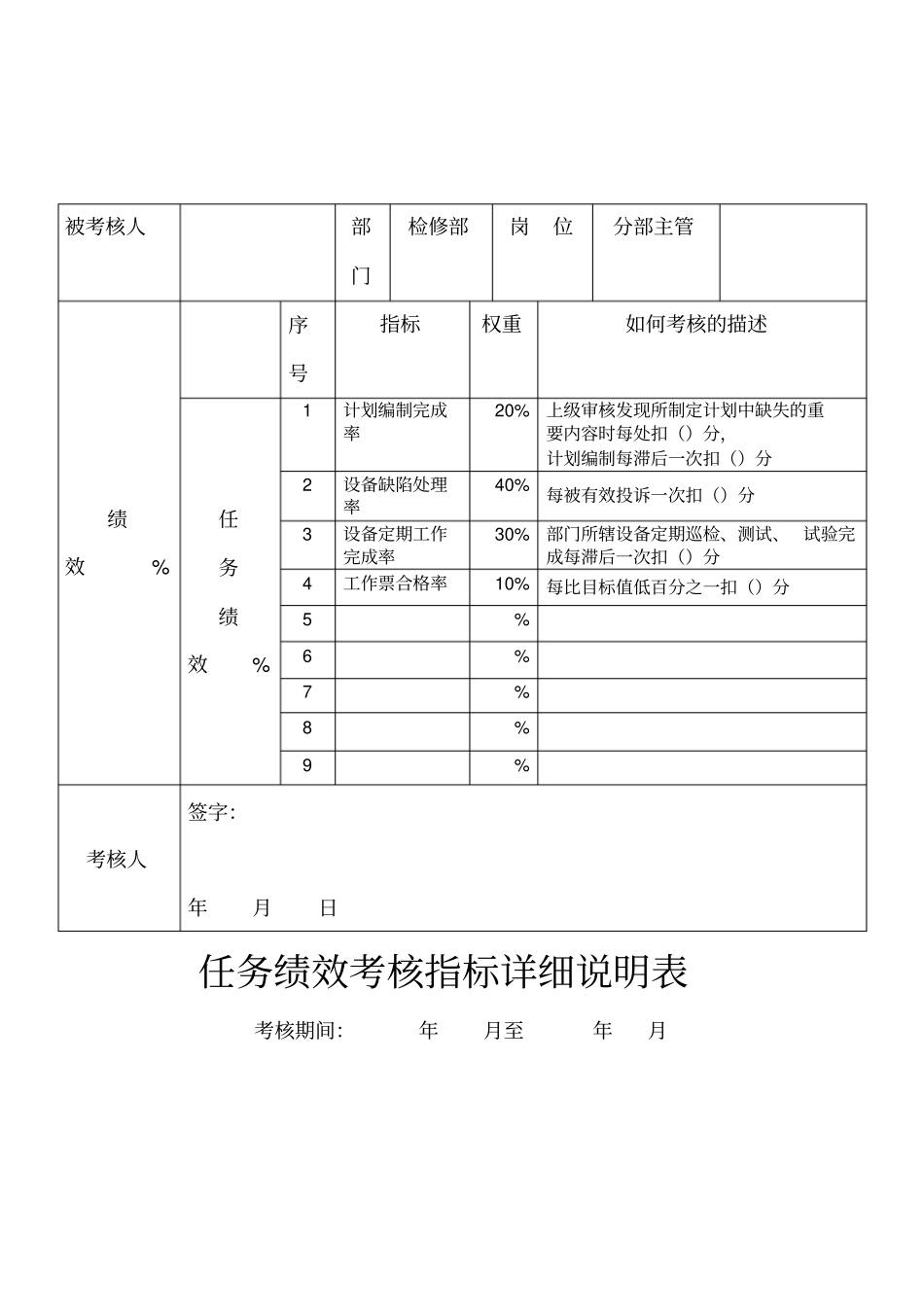 某公司检修部任务绩效考核指标详细说明表_第3页