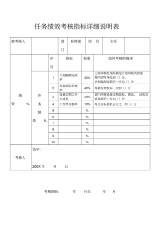 某公司检修部任务绩效考核指标详细说明表