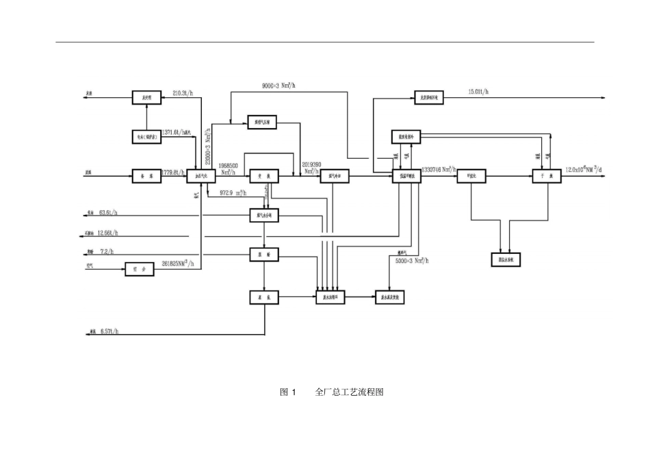 某公司煤制天然气项目可研报告简本_第3页