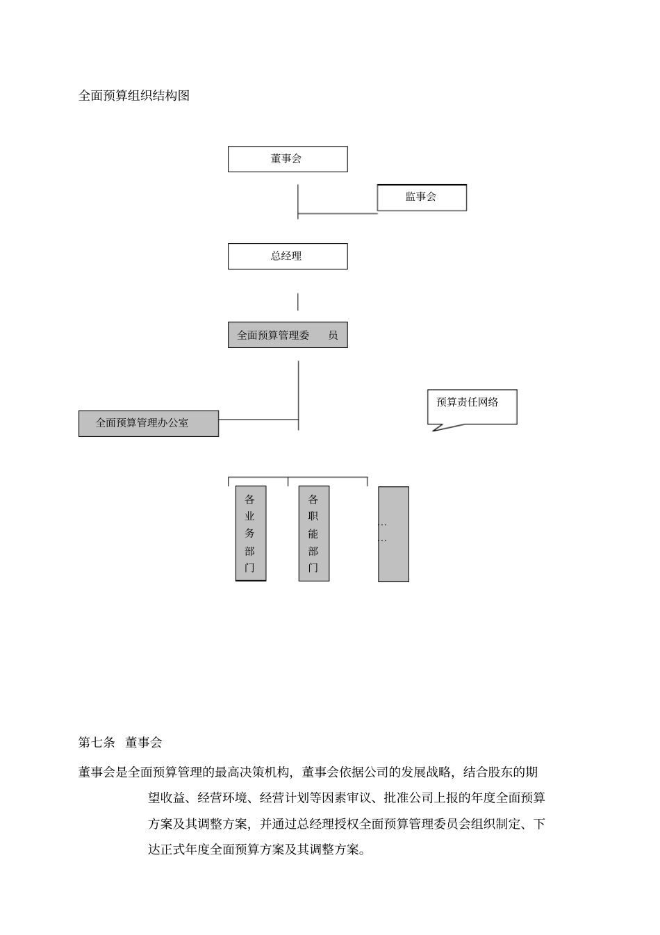 某公司的全面预算管理制度_第3页
