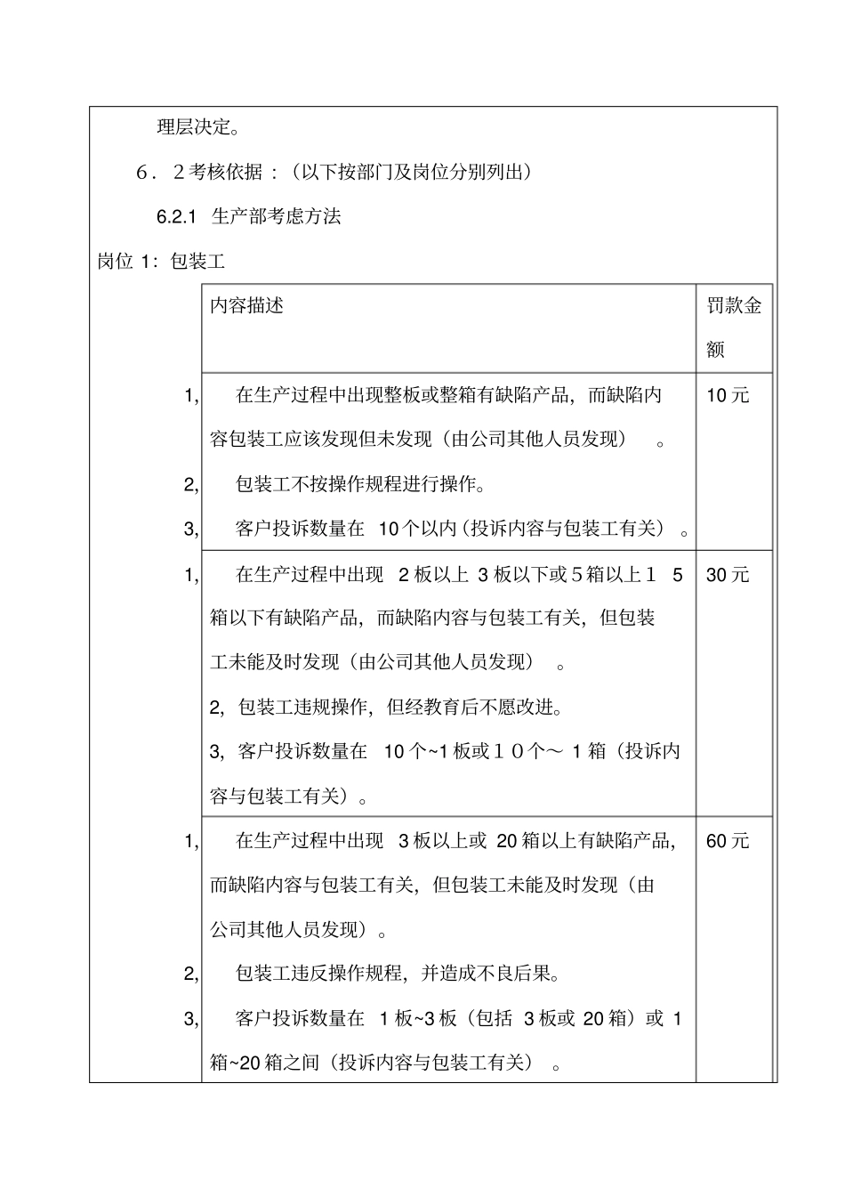 某公司的质量奖惩制度_第2页