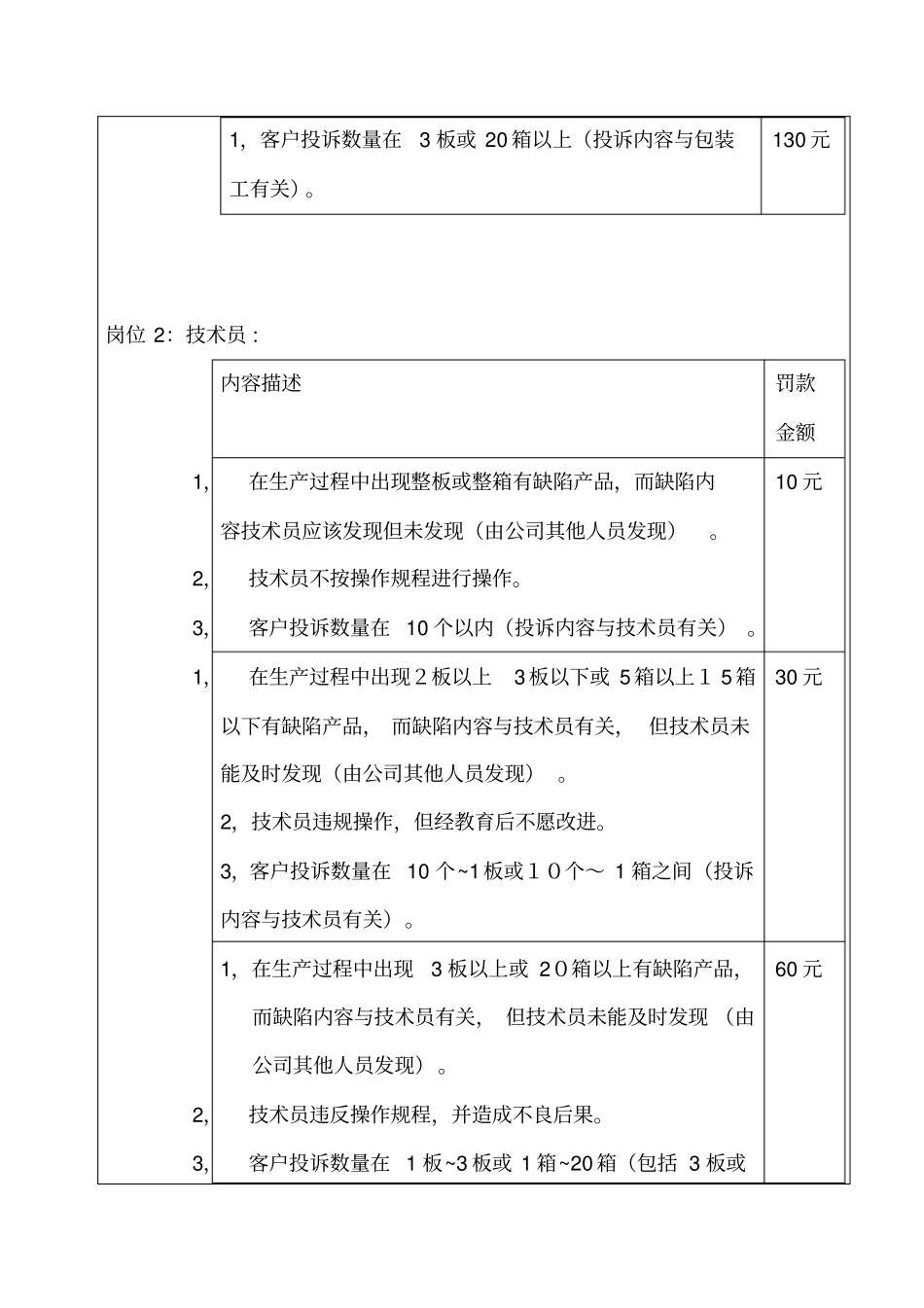 某公司的质量奖惩制度_第3页