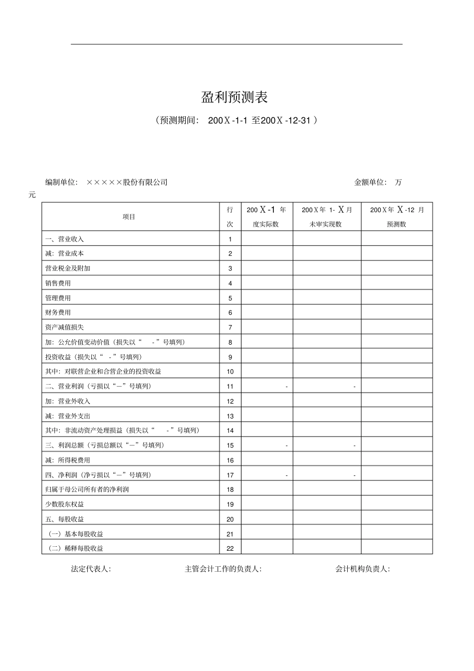 某公司盈利预测表_第1页