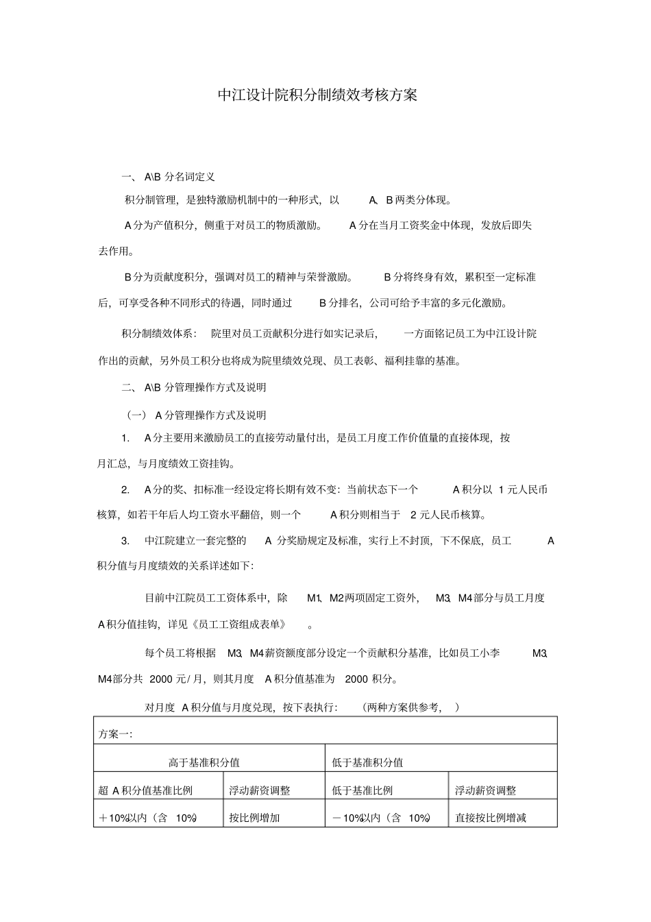 某公司积分制绩效考核方案_第1页