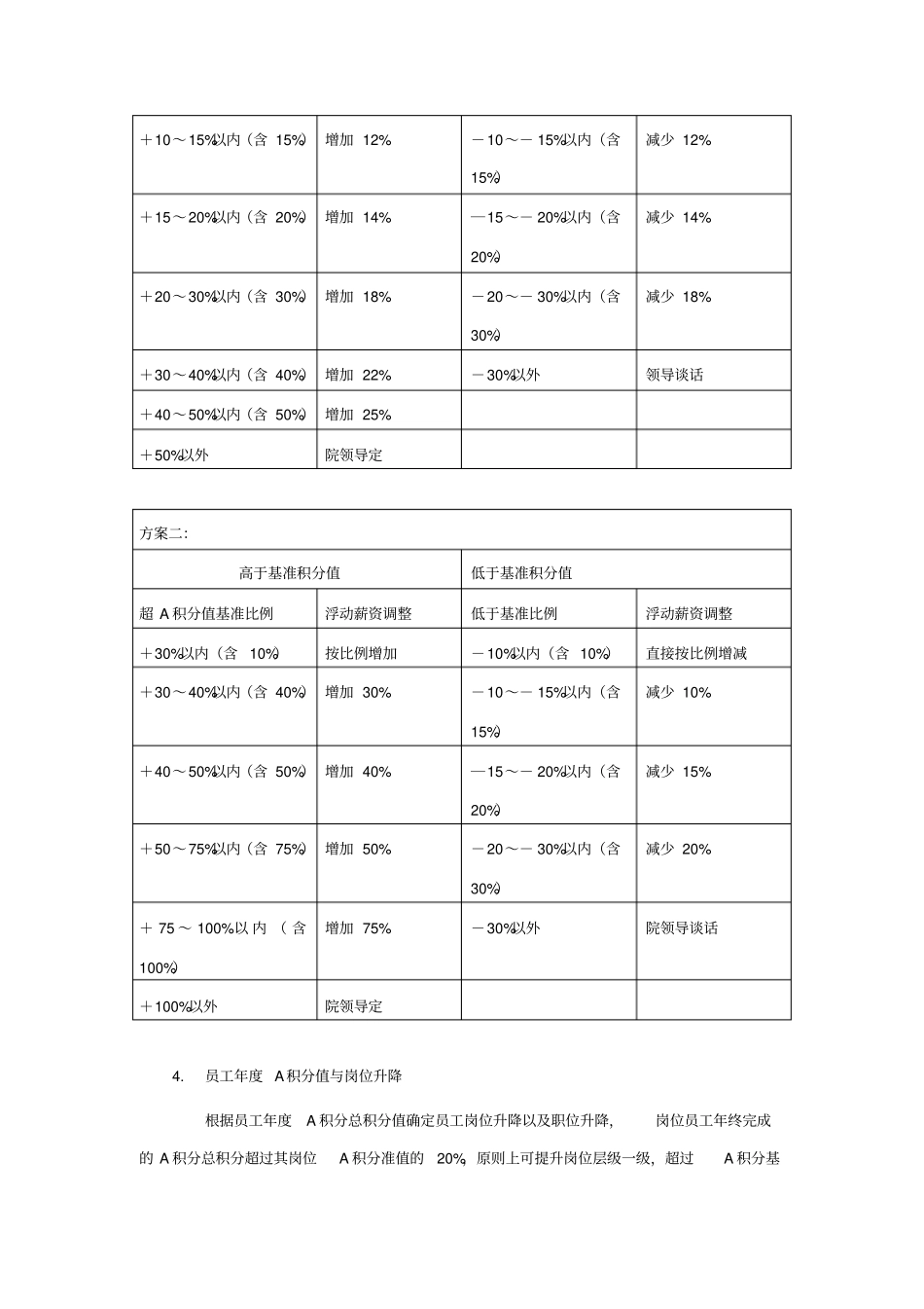 某公司积分制绩效考核方案_第2页