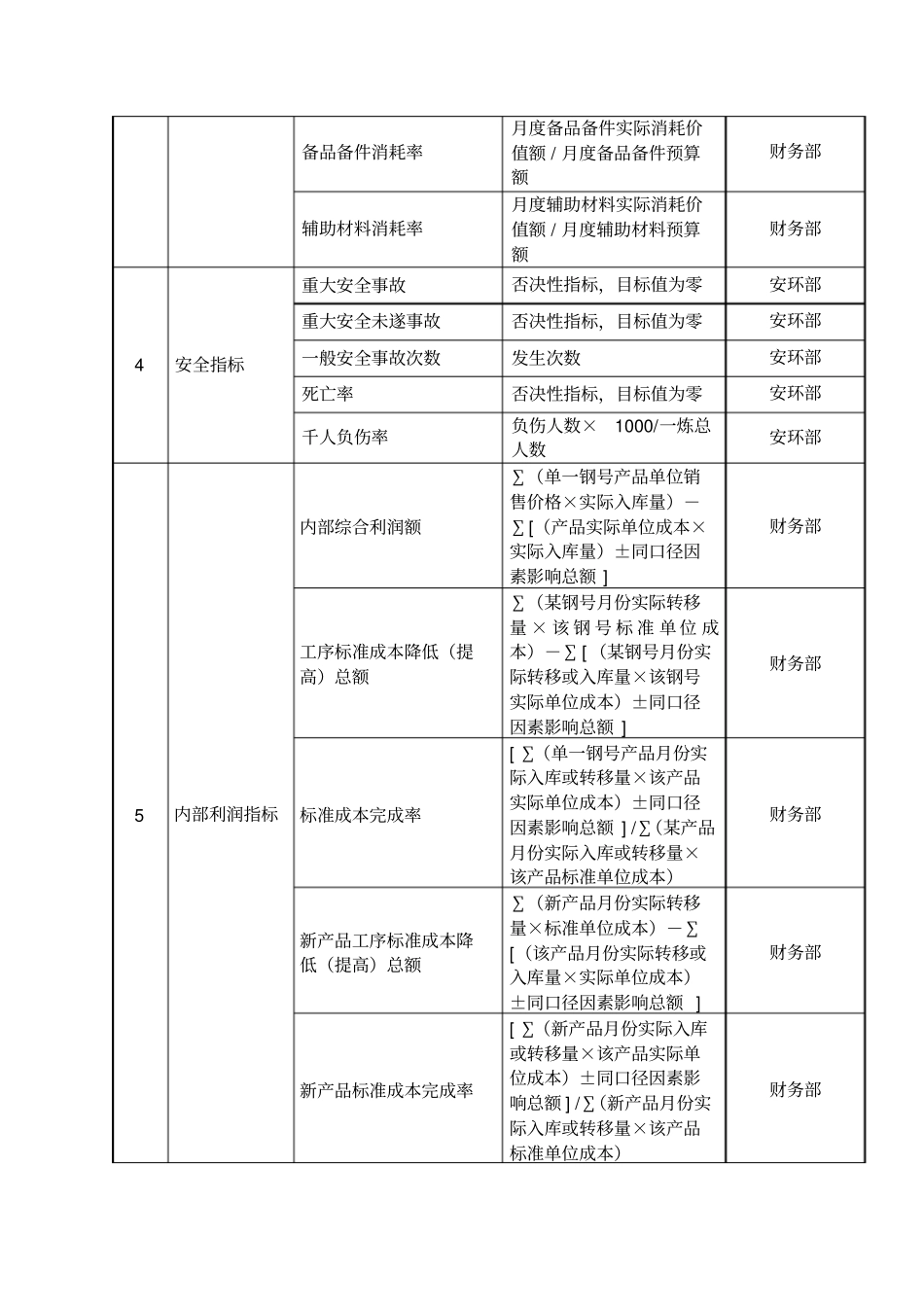 某公司第一炼钢厂任务绩效考核指标_第2页