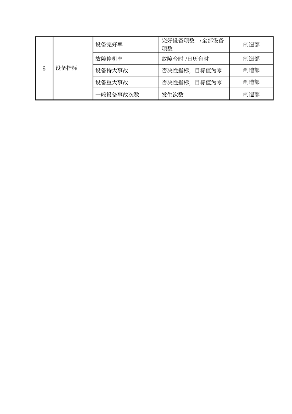 某公司第一炼钢厂任务绩效考核指标_第3页