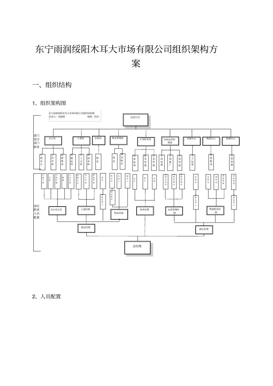某公司组织架构规划方案_第1页