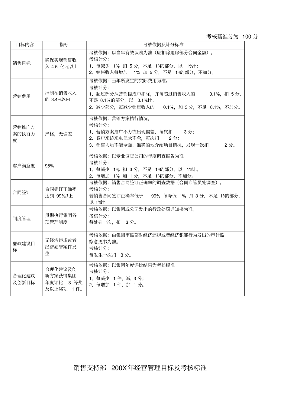 某公司经营管理目标及考核标准_第3页