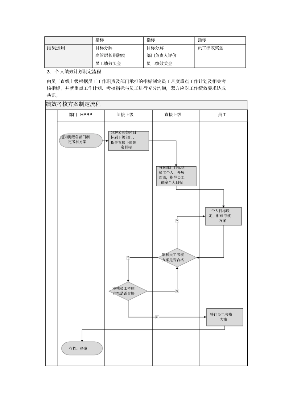 某公司绩效工作手册_第3页