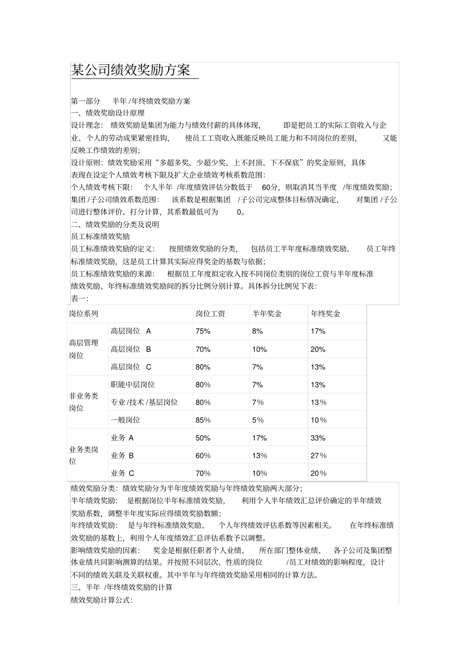 某公司绩效奖励方案_第1页