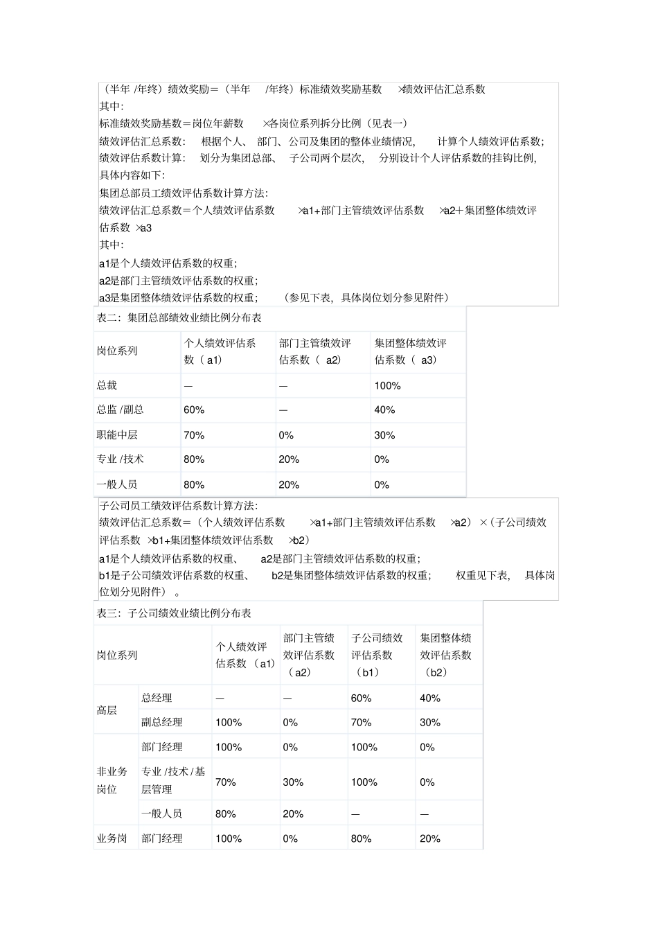 某公司绩效奖励方案_第2页