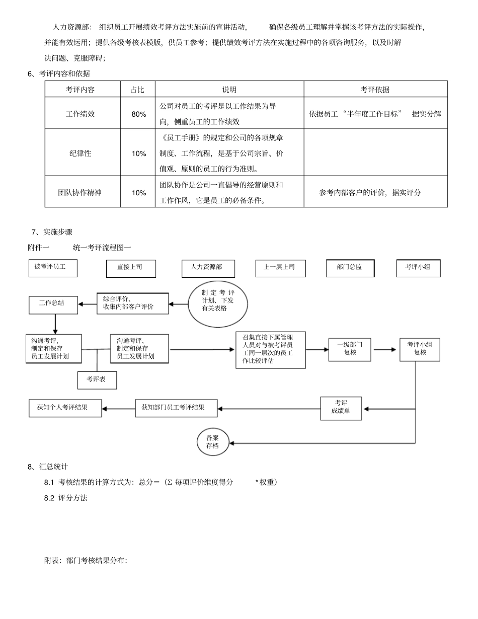 某公司绩效考评操作方案_第2页
