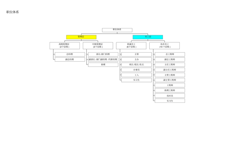 某公司职位等级体系模板_第2页